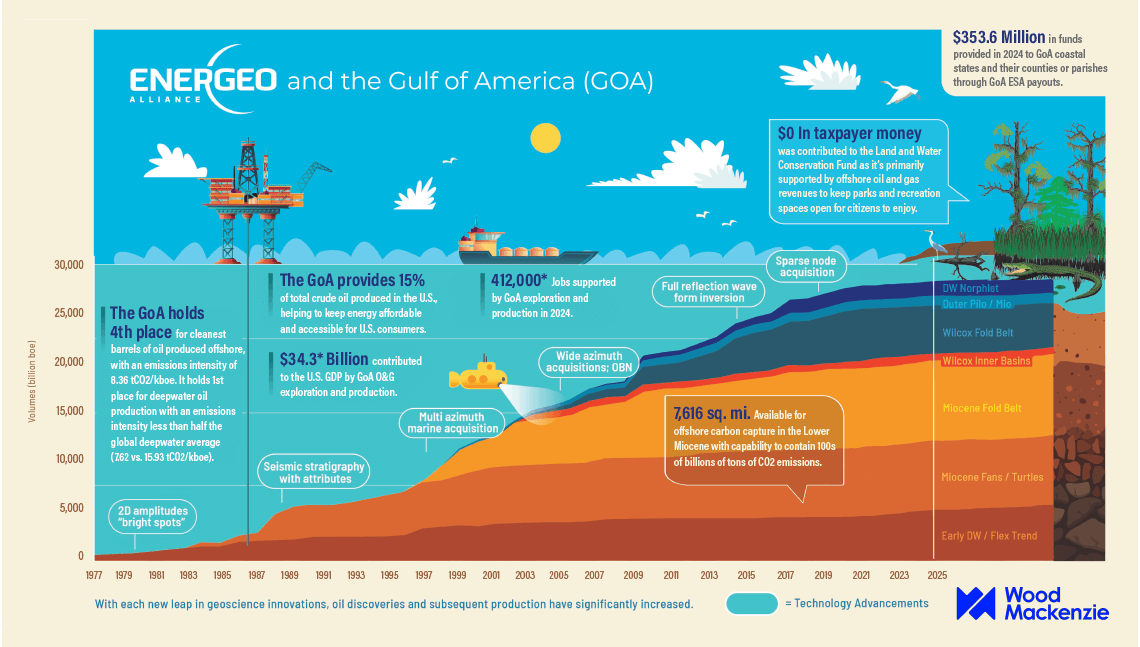 Gulf of America info graphic